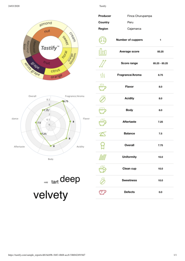 Peru Finca Churupampa La Lima microlot - Afbeelding 4